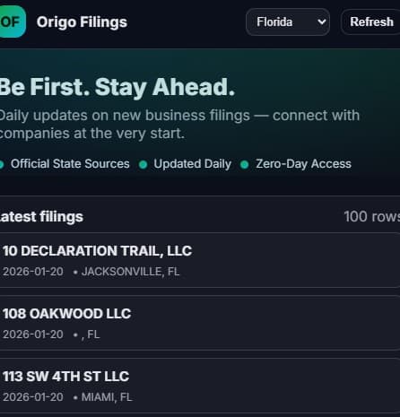 Origo Filings